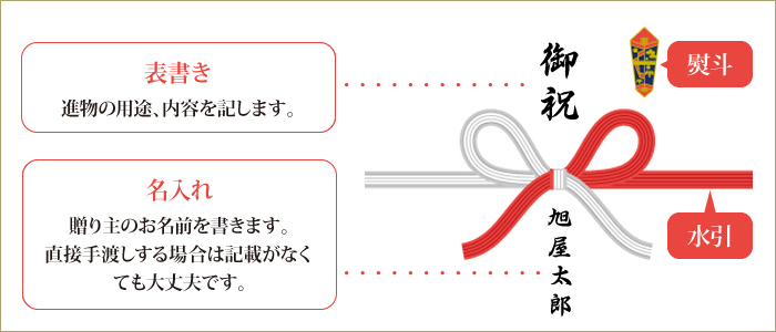 表書きや名入れなどの熨斗の書き方について